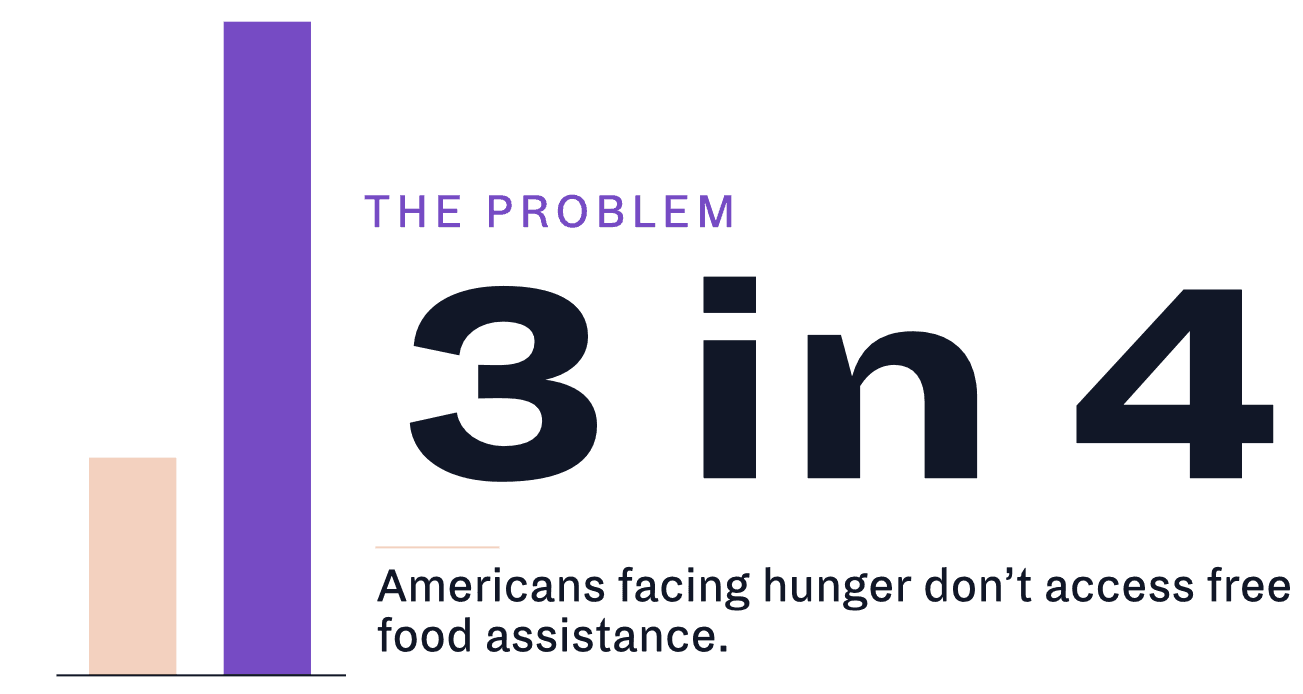 Problem Stats Graph Image